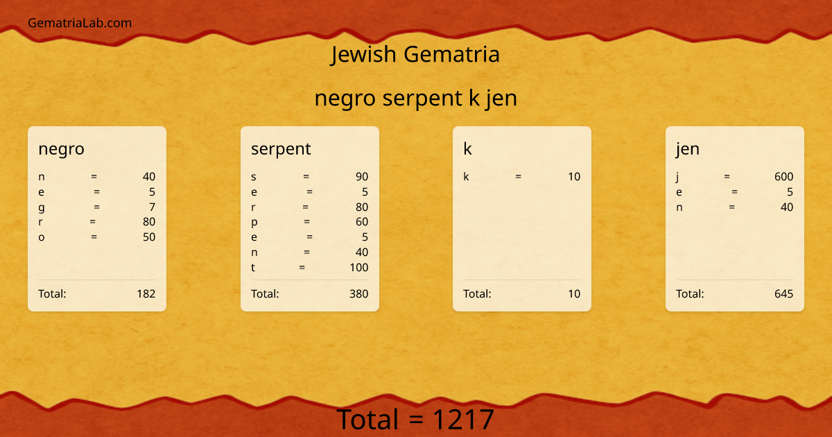 negro serpent k jen in jewish Gematria